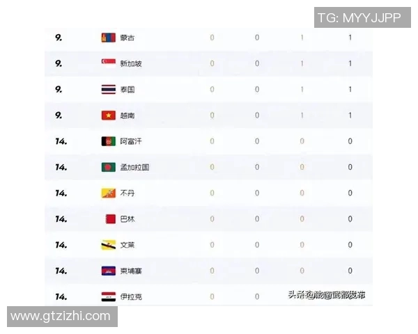 深圳足球队在亚运会积分榜上以70分稳居第一名引发关注