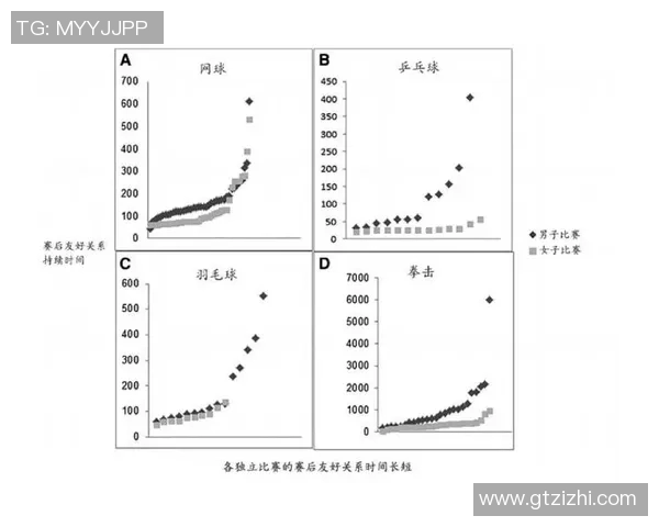 南京网球队意识表现的数据分析与提升策略探讨